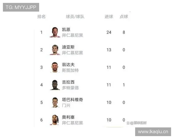 多特蒙德争冠能力是否被高估,近期表现波动已逐步反映竞争力局限 多特蒙德争冠能力是否被高估,近期表现波动已逐步反映竞争力局限