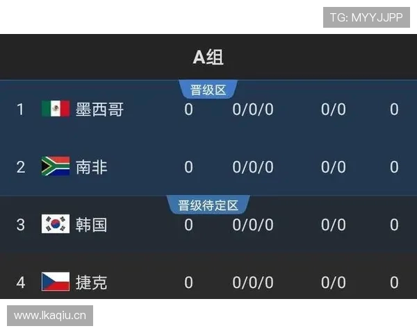 韩国队2026世界杯出线形势分析:小组对手实力如何,能否突围晋级 韩国队2026世界杯出线形势分析:小组对手实力如何,能否突围晋级